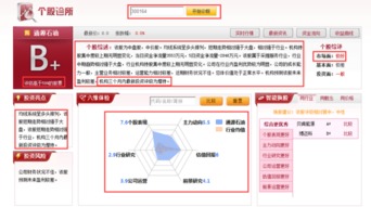 技術推廣服務助力石油龍頭獲主力青睞，后市上漲可期