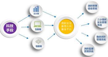 智慧消防 物聯網技術為城市筑起新時代防火墻