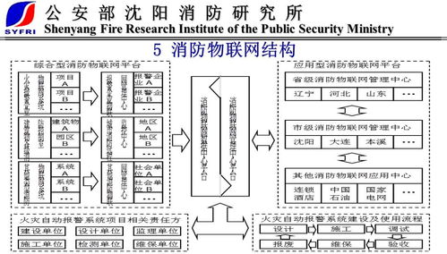 物聯網消防新趨勢 末端技術與產品引領行業變革，技術研發構筑智慧核心